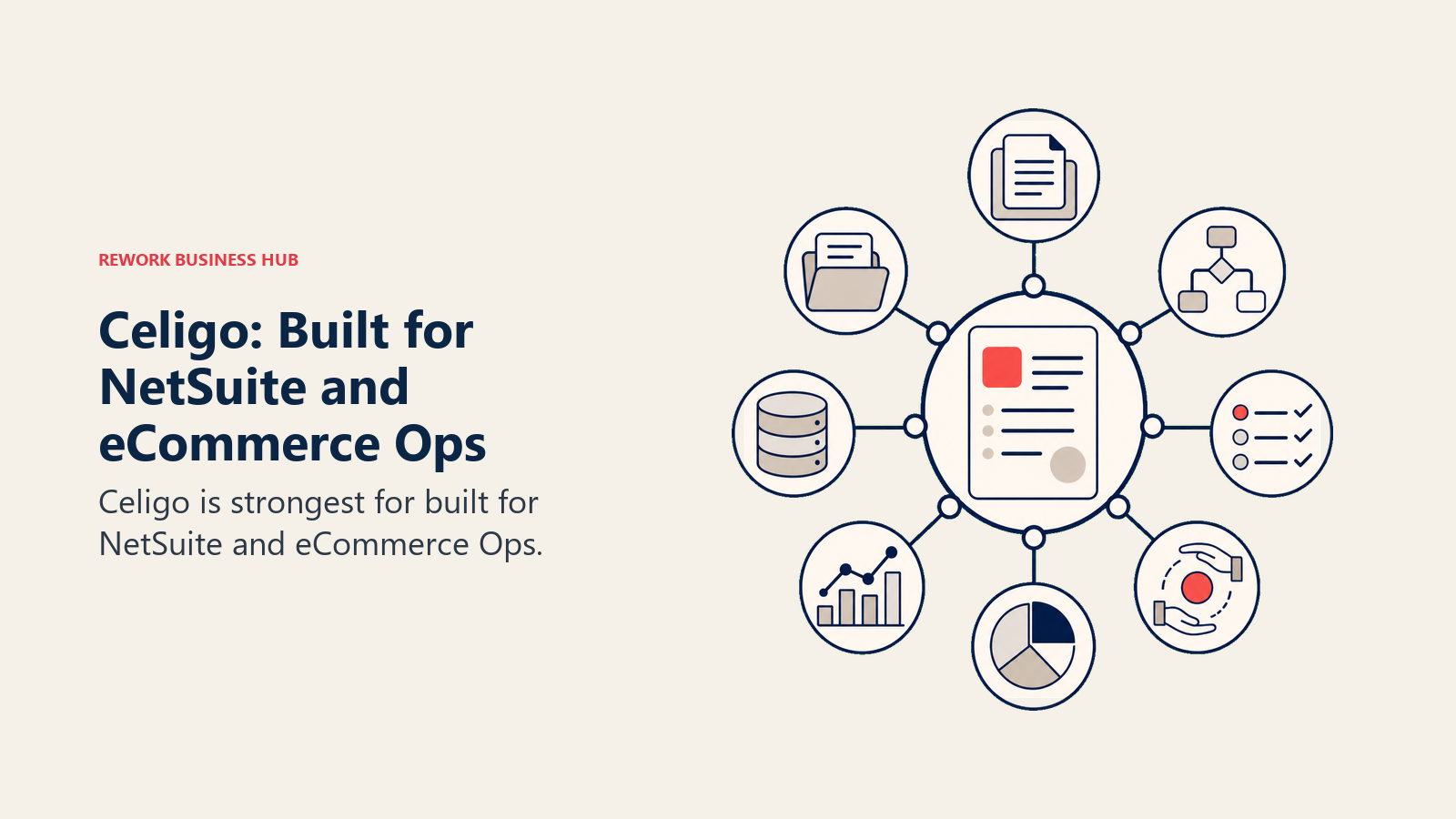 Celigo: Built for NetSuite and eCommerce Ops illustrated with unified hub