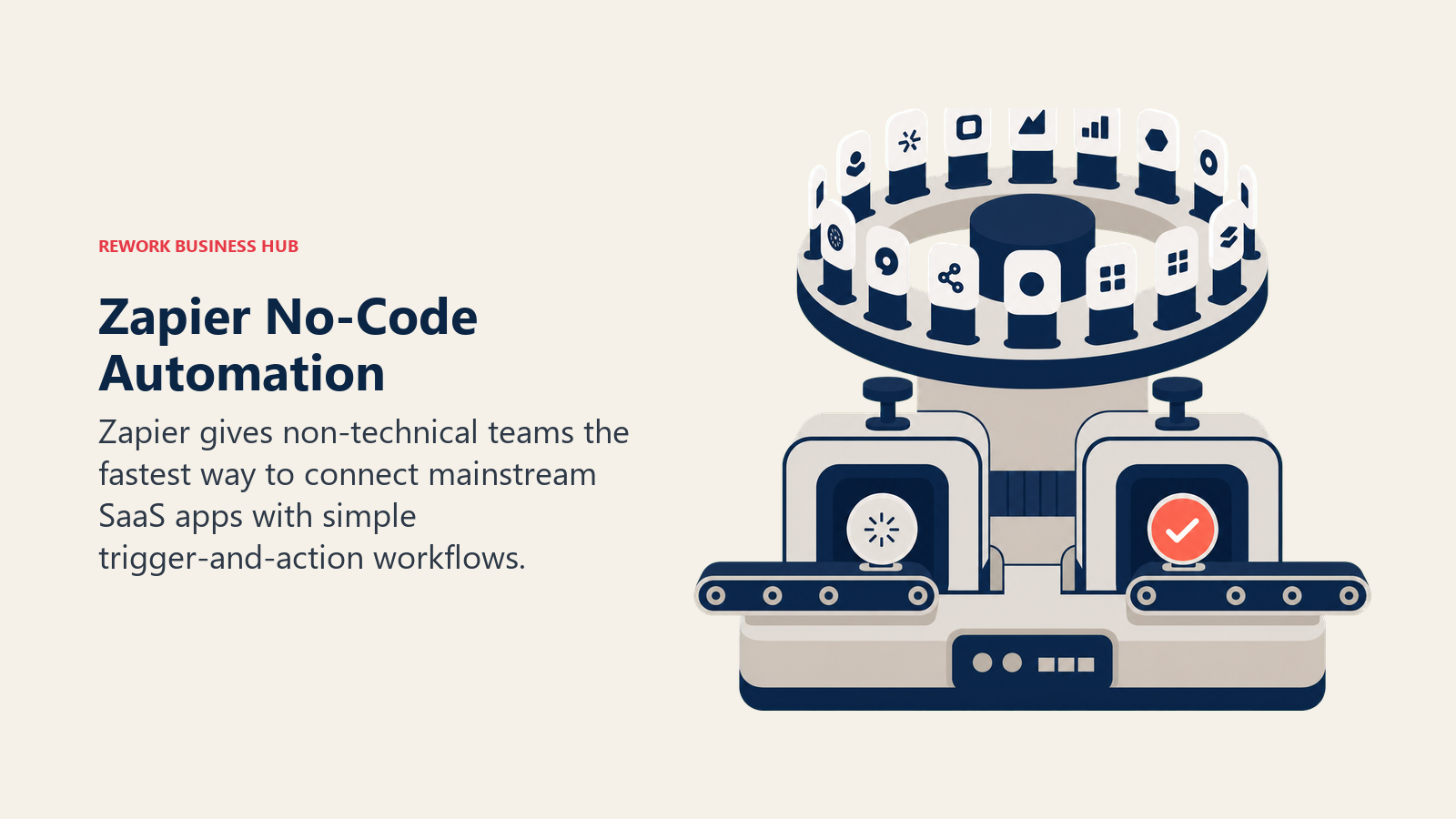 Zapier no-code automation shown as a fast trigger-and-action bench connected to a broad app carousel