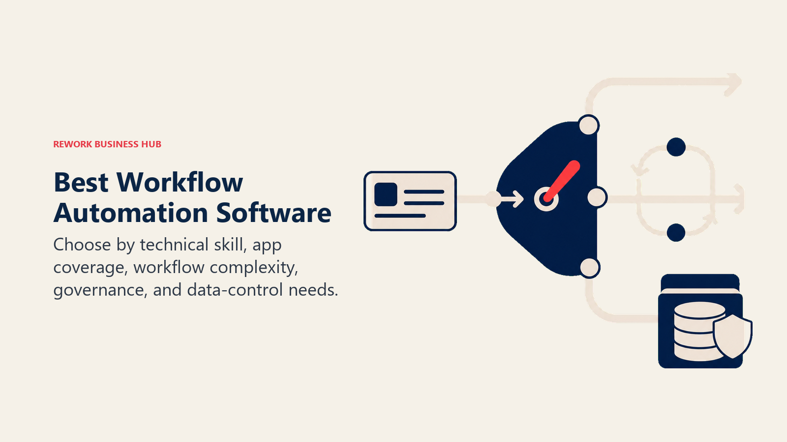 Best workflow automation software shown as one workflow routed by skill, app coverage, and data-control requirements