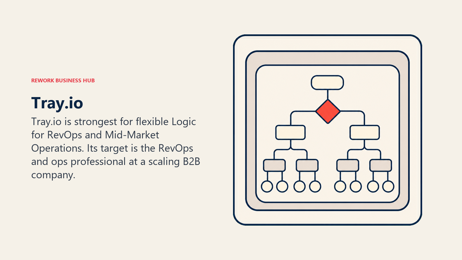 Tray.io illustrated with visual canvas