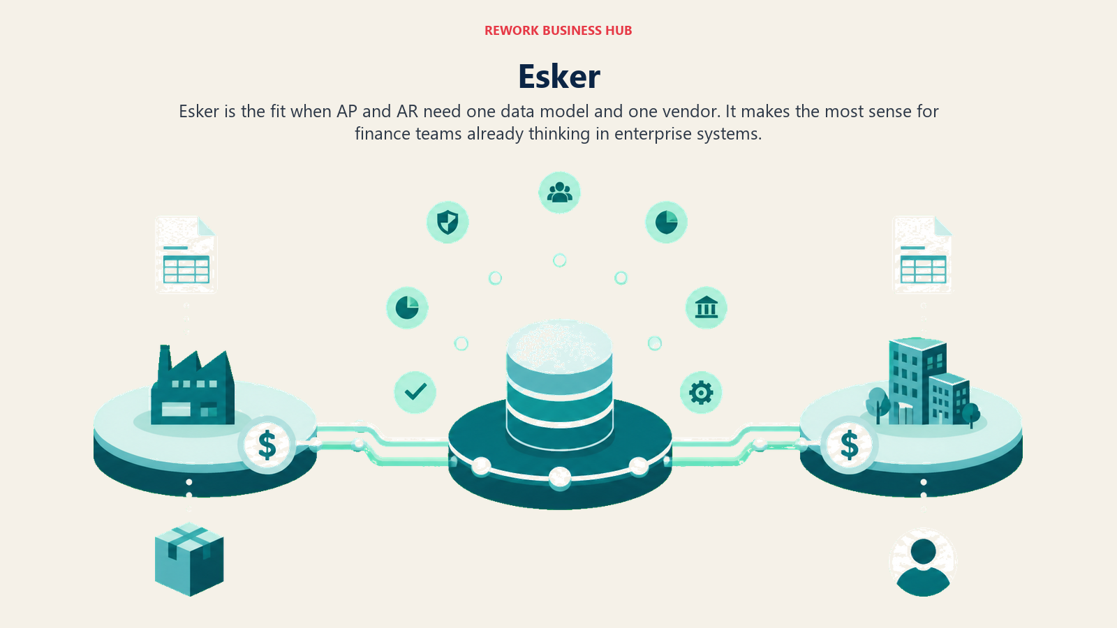 Esker visual