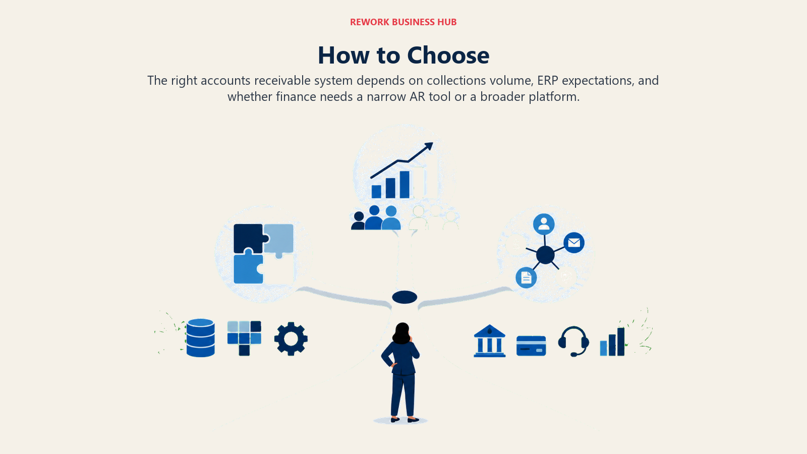How to Choose visual