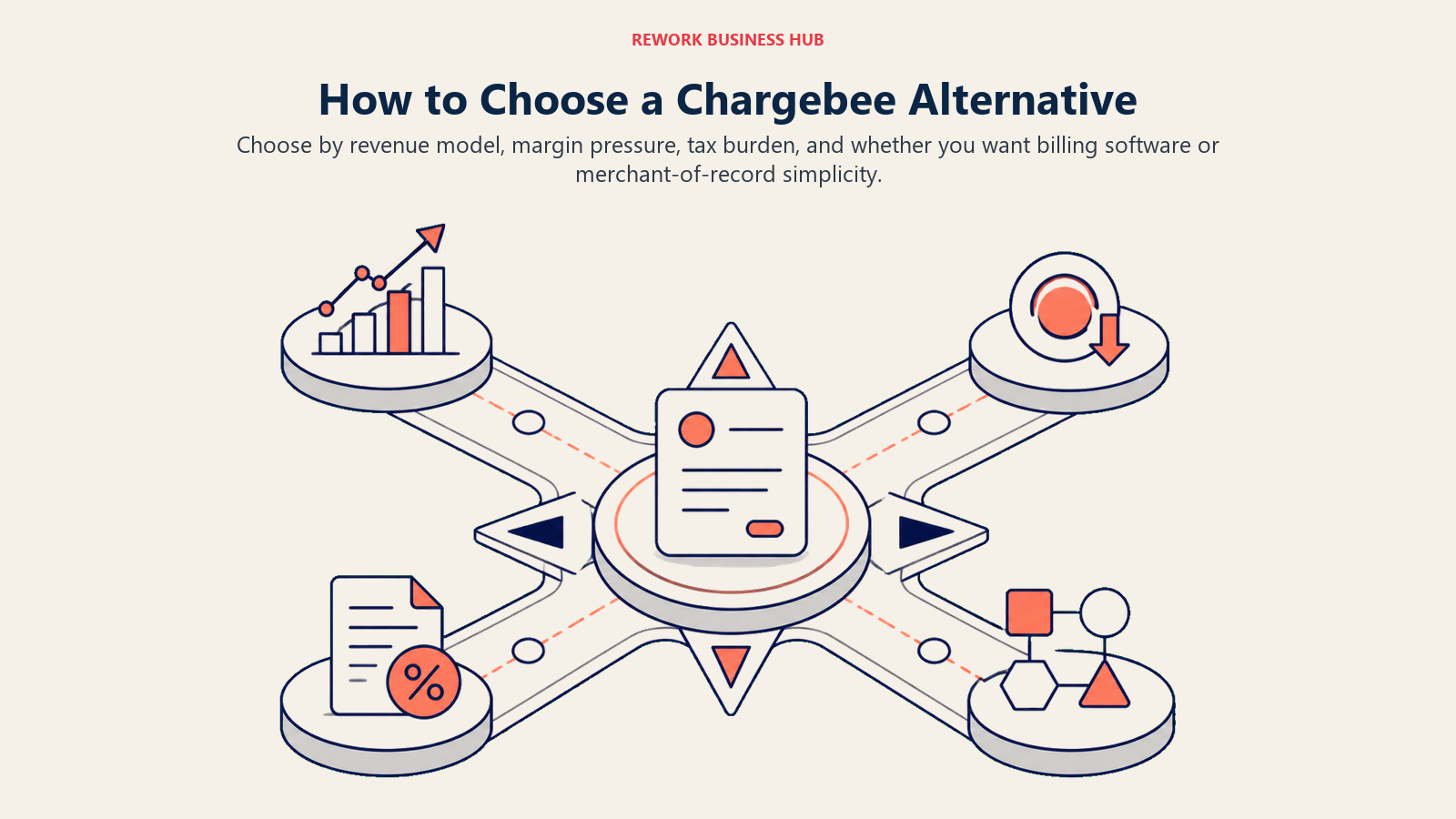 Decision framework for choosing a Chargebee alternative