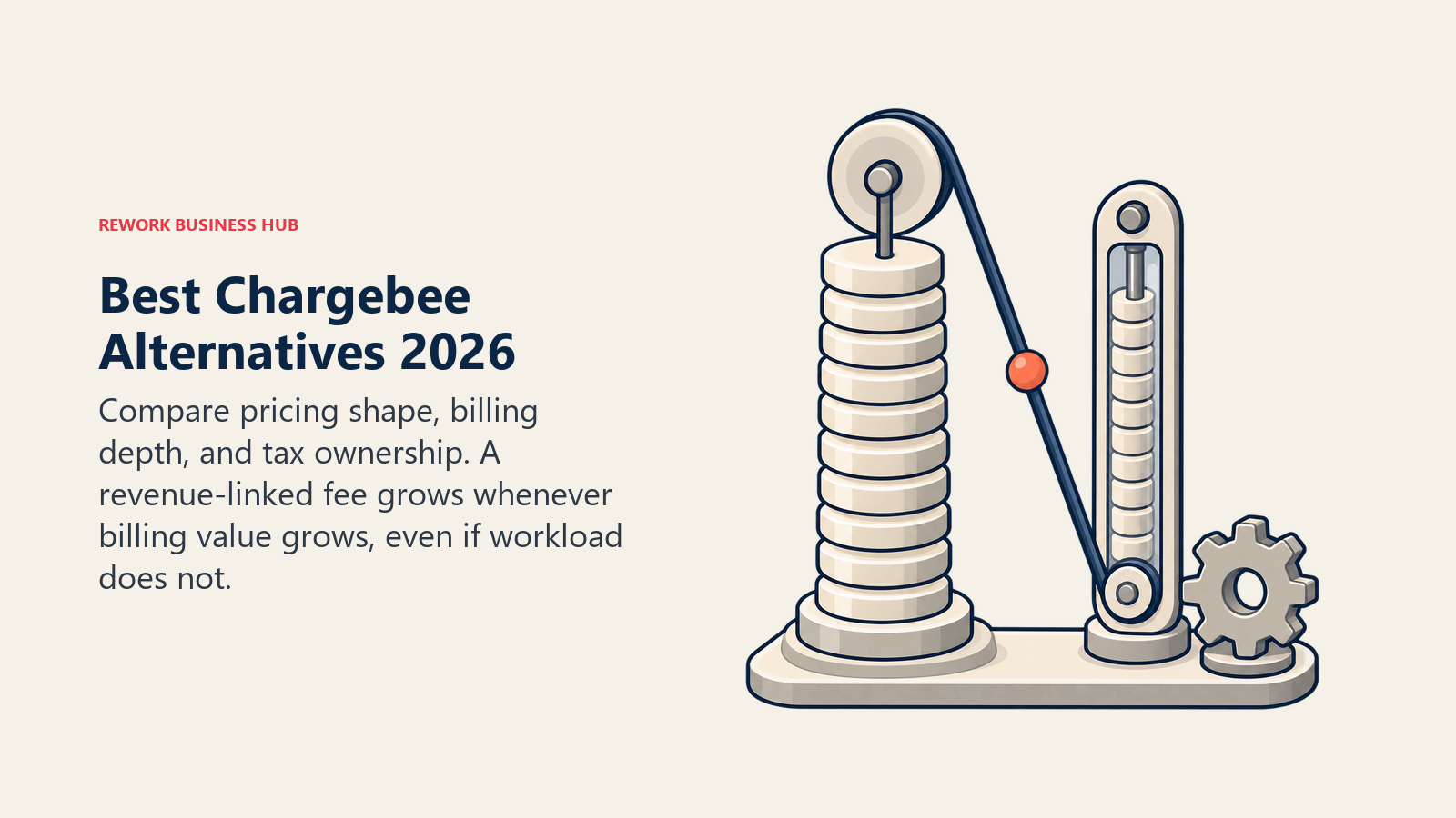 Best Chargebee alternatives shown as a rising revenue stack mechanically pulling a billing meter higher while workload stays unchanged