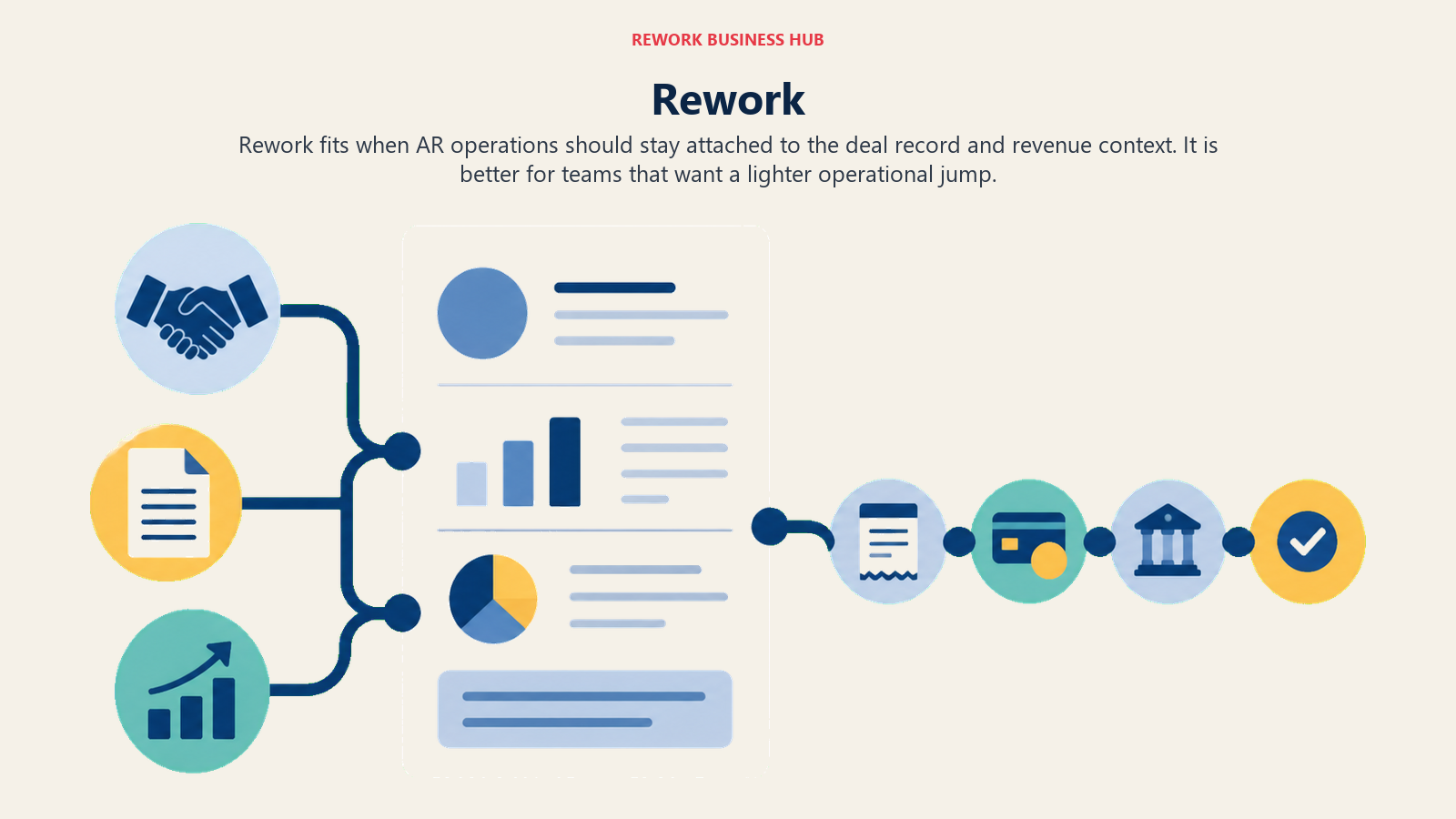 Rework visual