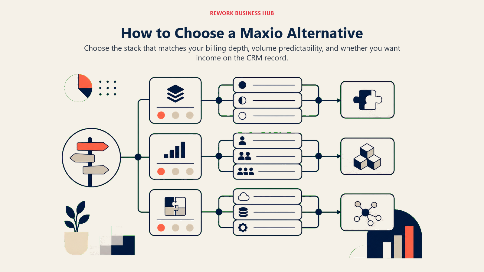 How to Choose: Decision Framework editorial visual