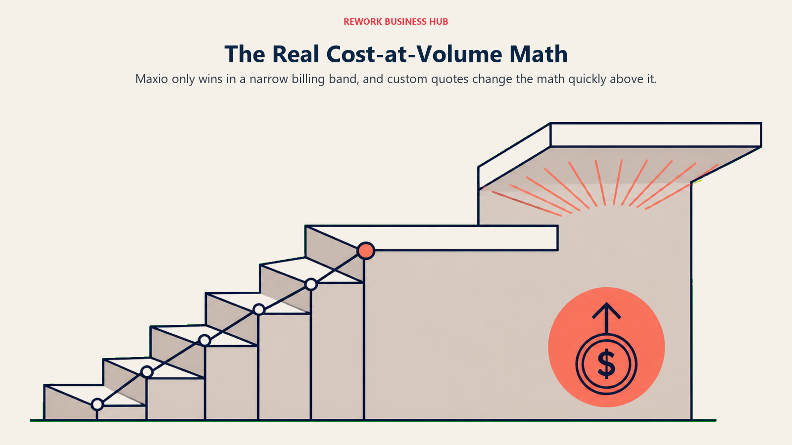 The Real Cost-at-Volume Math editorial visual