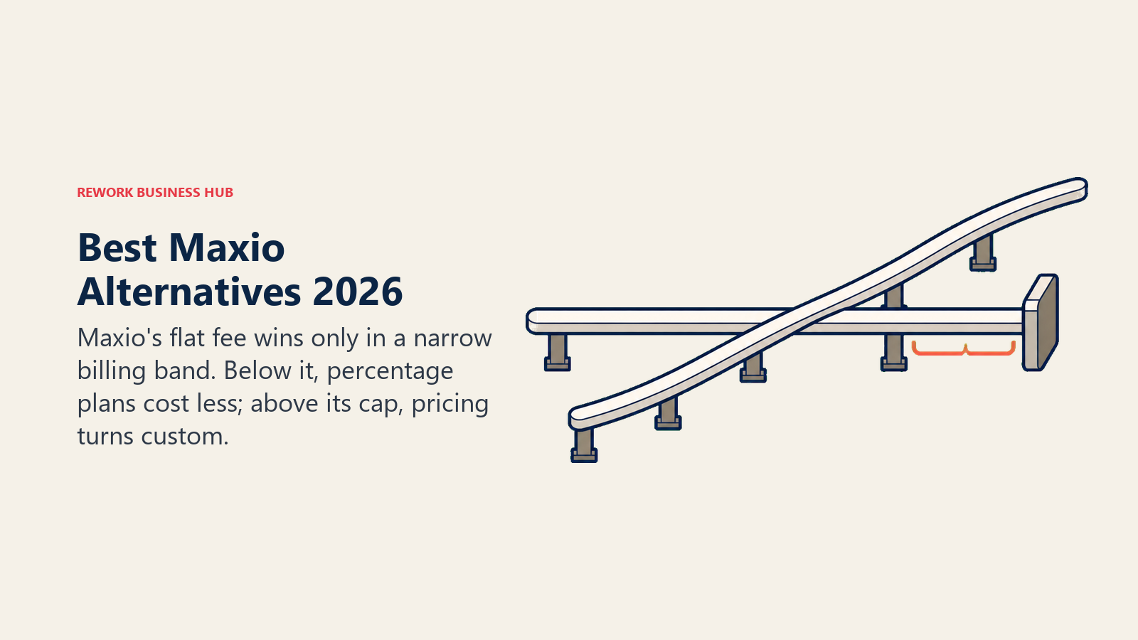 Best Maxio alternatives illustrated by a flat billing rail crossing a rising percentage rail within a short advantage band before a pricing cap