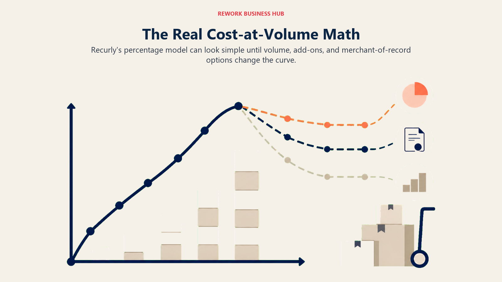 The Real Cost-at-Volume Math editorial visual