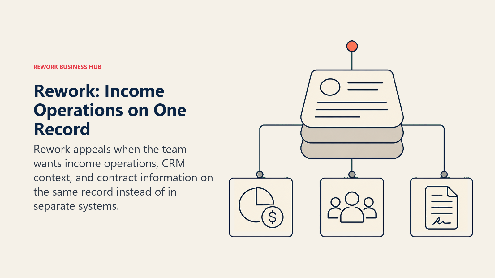 Rework: Income Operations on One Record