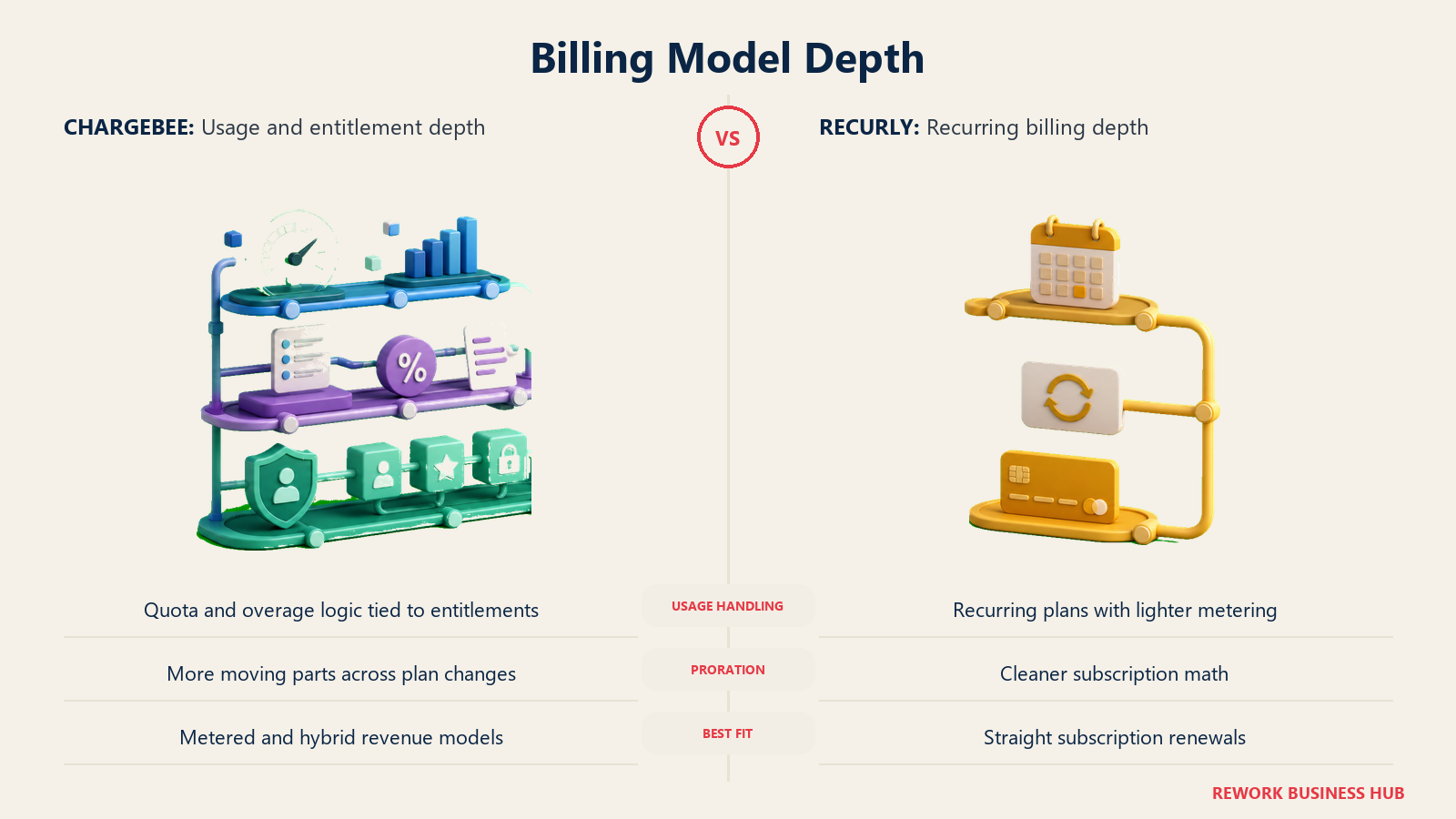 Billing Model Depth comparison visual