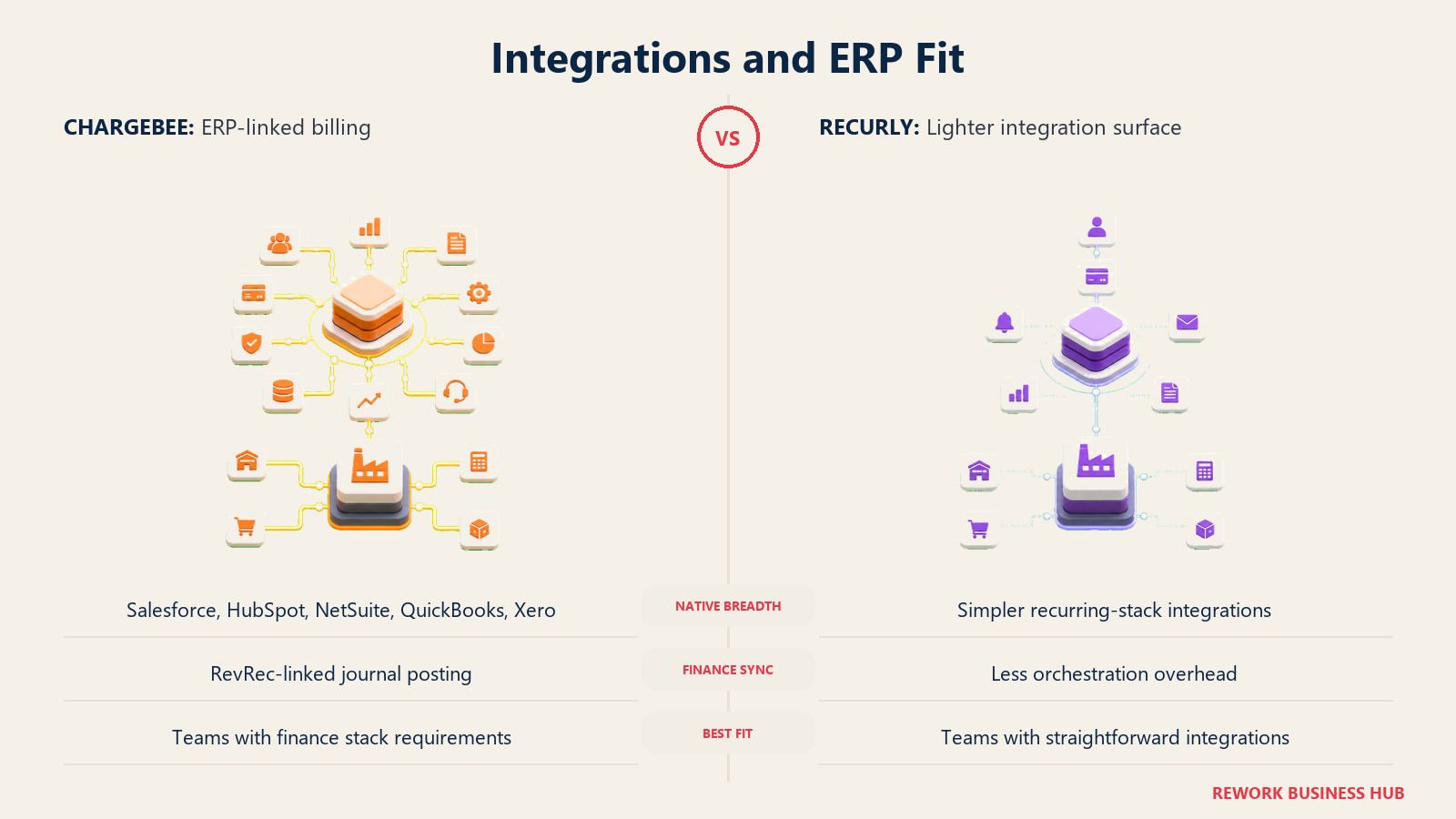 Integrations and ERP Fit comparison visual