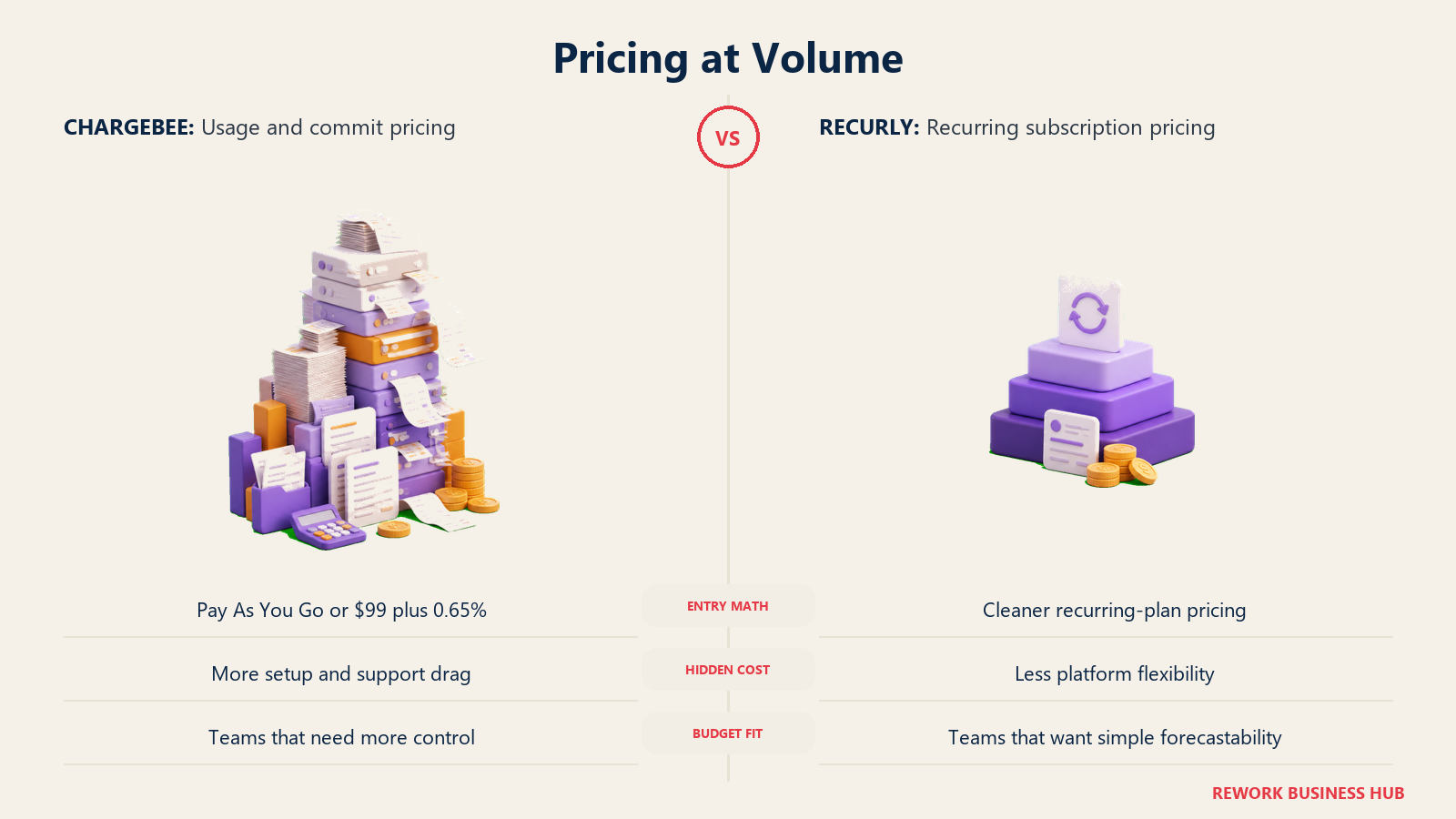 Pricing at Volume comparison visual