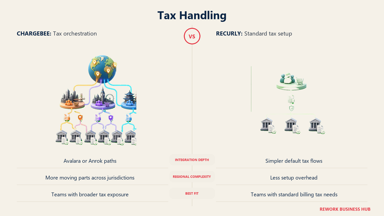 Tax Handling comparison visual