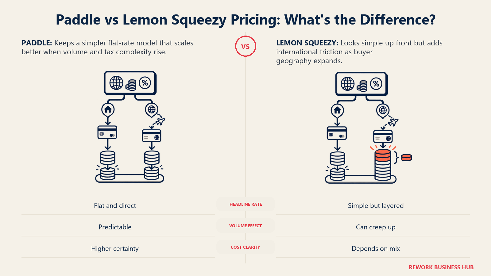 Paddle vs Lemon Squeezy Pricing: What's the Difference? comparison visual