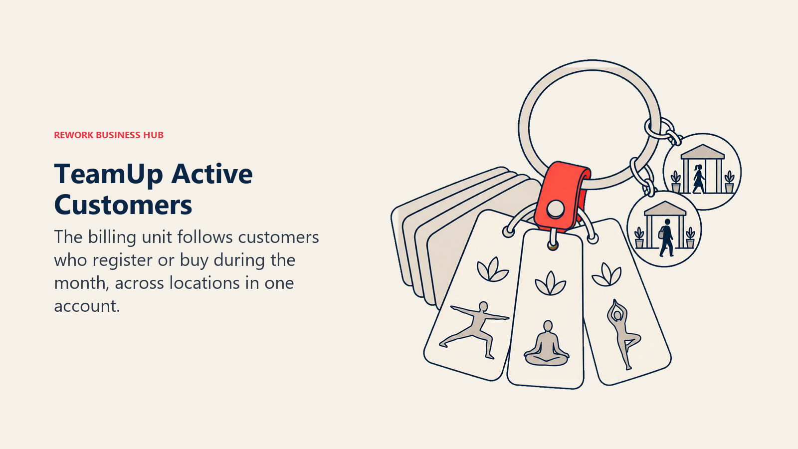 TeamUp Active Customers: A large studio membership ring holding several cream client passes, only three tilted forward as active this month.