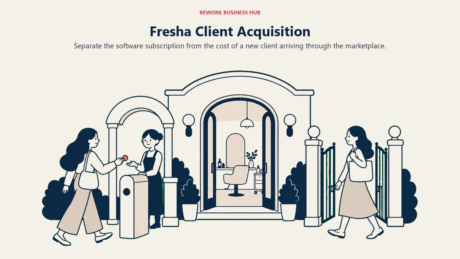 Fresha Client Acquisition: A salon doorway with two graceful client paths: a new visitor arrives from a public arcade through a small toll arch with one coral token, while a returning visitor enters through a familiar open side gate without a token.