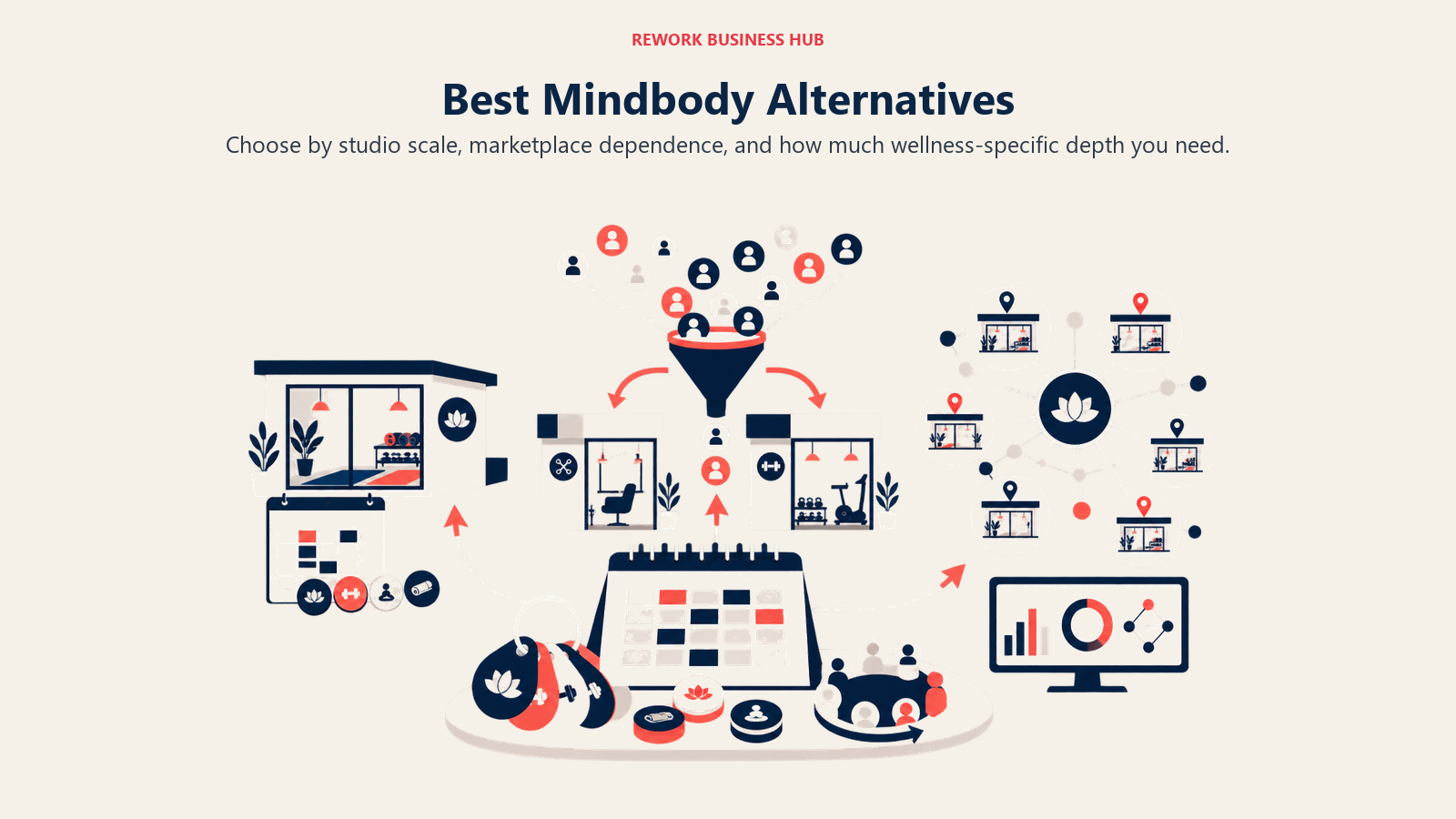 Mindbody alternatives branching by transparent studio booking, marketplace reach, and multi-location scale