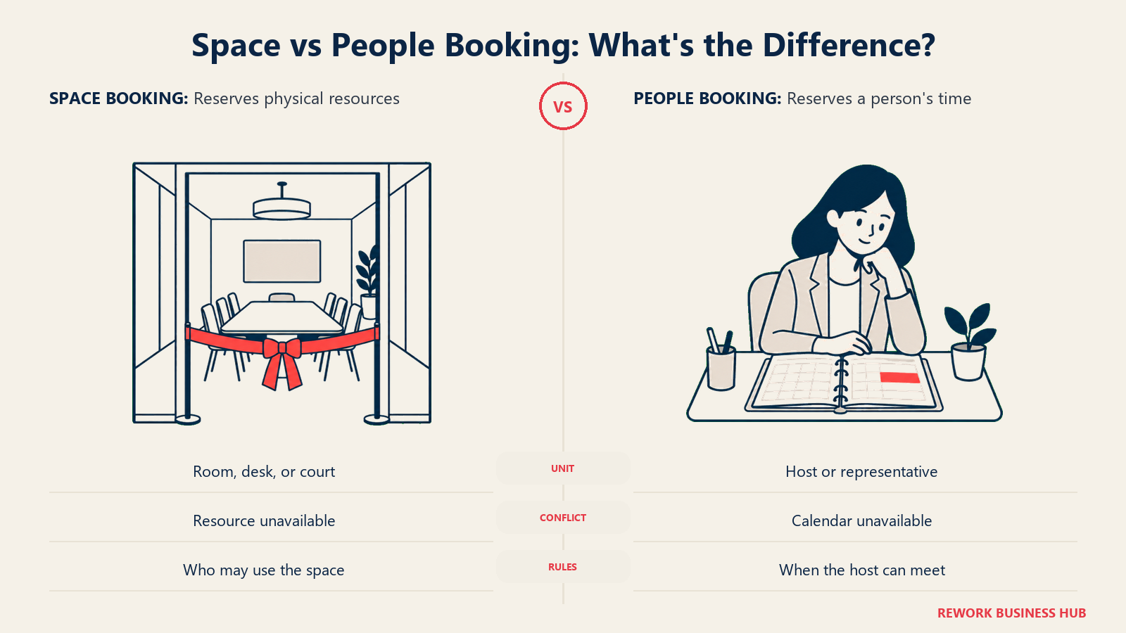 Space vs People Booking: What's the Difference?: A matched wide pair with clean center gutter.