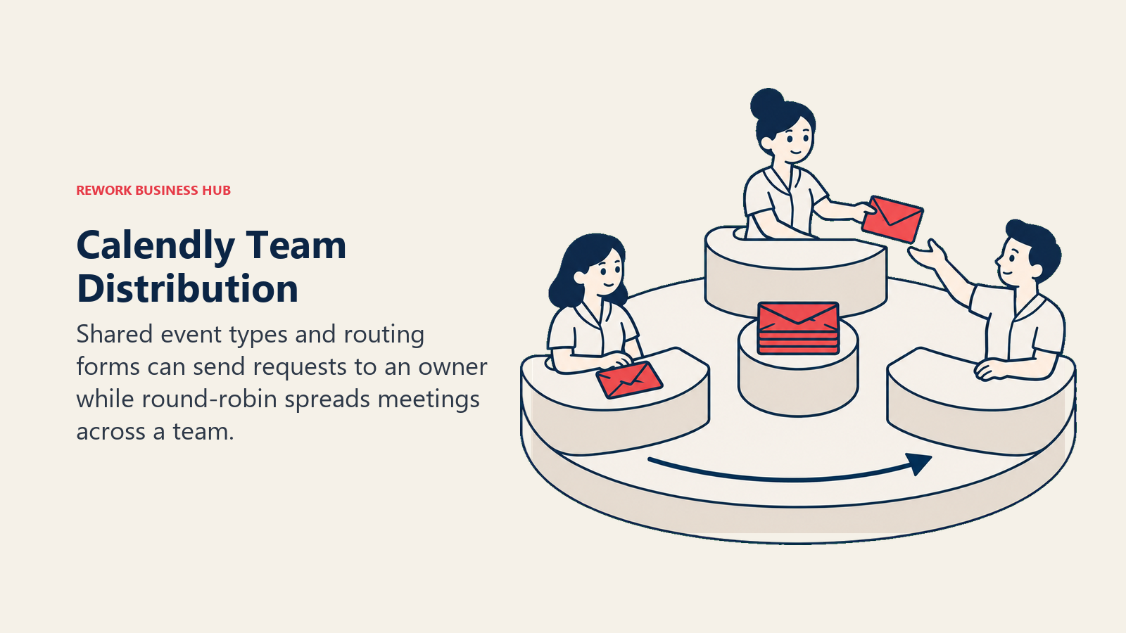 Calendly Team Distribution: A smooth round serving carousel with three representative stations and a central appointment envelope, the coral envelope being offered to the next available station.