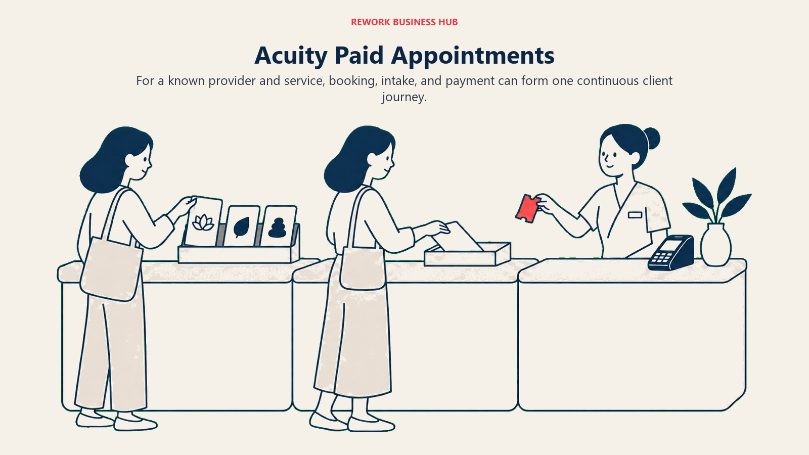 Acuity Paid Appointments: A calm wide service counter sequence: a client chooses one treatment card from a small rack, places an intake sheet in a tray, then receives an appointment ticket beside a card terminal.