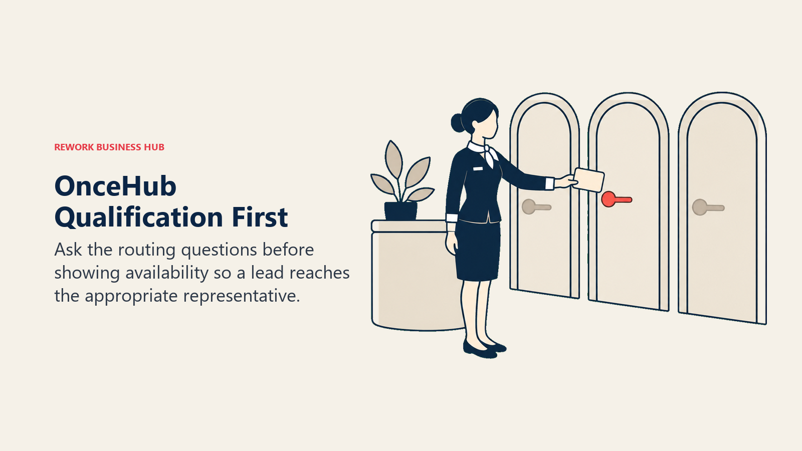 OnceHub Qualification First: A reception concierge holds a blank questionnaire card like a key, using its shape to open the appropriate one of three rounded office doors.