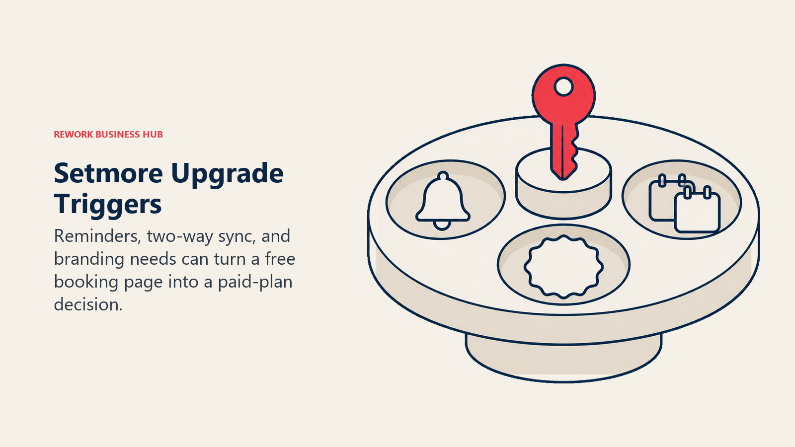 Setmore Upgrade Triggers: A simple appointment stand with three recessed sockets around it: a phone reminder bell, a pair of interlocking calendar loops, and a blank brand seal.