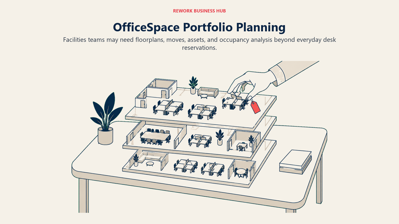 OfficeSpace Portfolio Planning: A facilities planner's broad tabletop with three layered building-floor models, one movable desk cluster being repositioned by a hand, and a coral asset tag attached to that cluster.