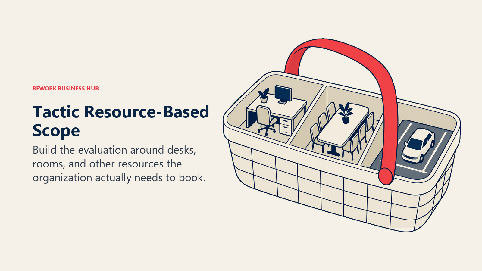Tactic Resource-Based Scope: A large carefully divided resource basket holding one miniature desk, one meeting-room model, and one parking-space tile, with a coral handle unifying the selected resources.