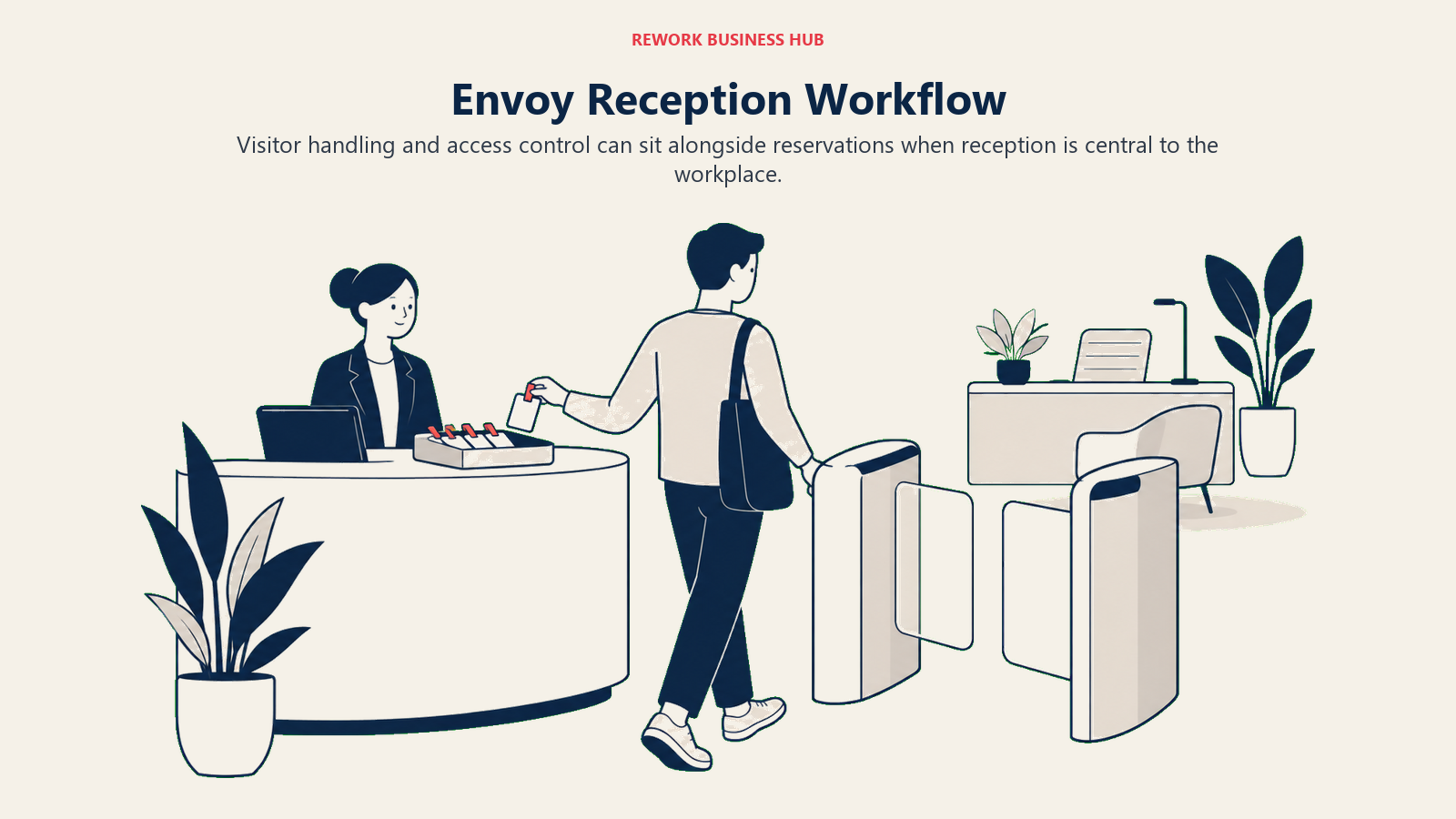 Envoy Reception Workflow: A reception counter with a blank visitor badge moving from a check-in tray toward a softly curved access gate, while a reserved desk is visible beyond.