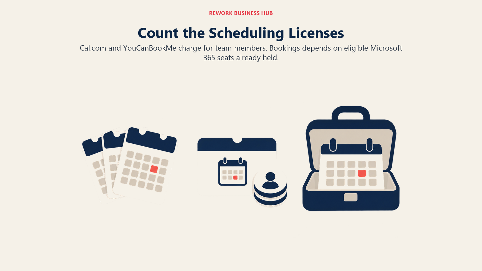 Count the Scheduling Licenses: Cal.com and YouCanBookMe charge for team members. Bookings depends on eligible Microsoft 365 seats already held.