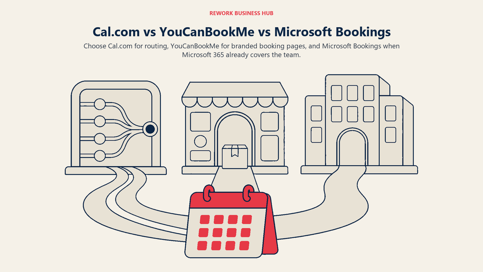 Cal.com, YouCanBookMe, and Microsoft Bookings compared through routing, branded booking, and Microsoft 365 scheduling paths