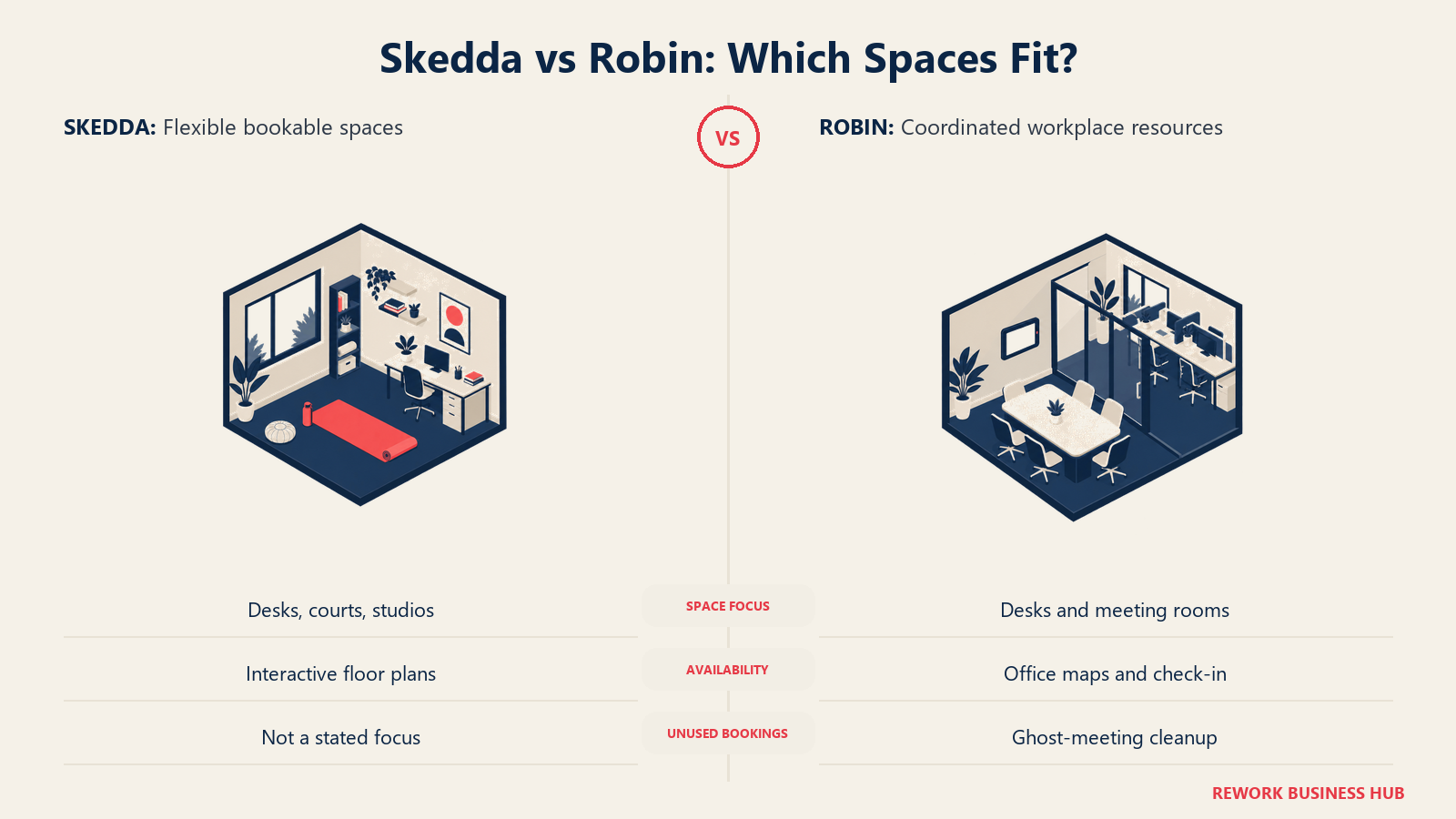 Skedda vs Robin: Which Spaces Fit?: Skedda spans offices and rentable venues. Robin emphasizes coordinated desks and rooms in larger workplaces.