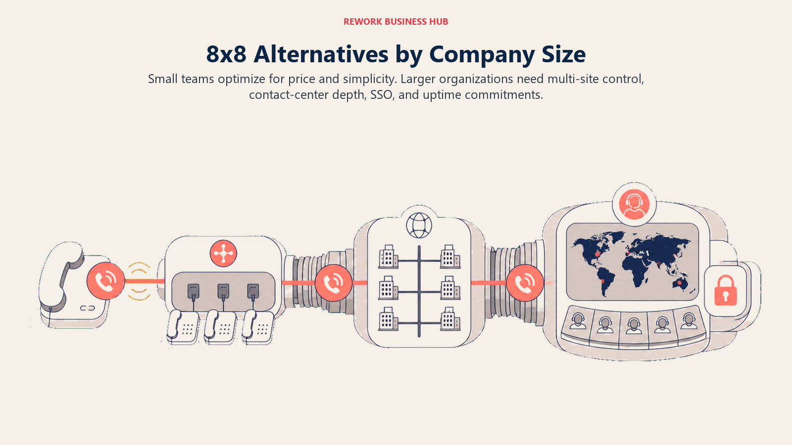 Business phone system expanding from one handset to team routing, multi-site control, and a global contact center