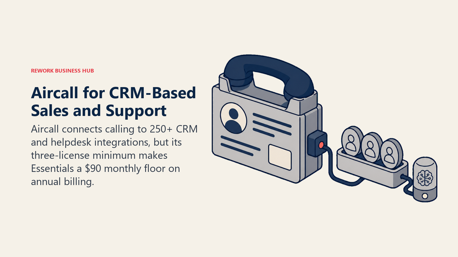 Aircall phone switchboard docked into a CRM record with a three-license entry gate and separate AI meter