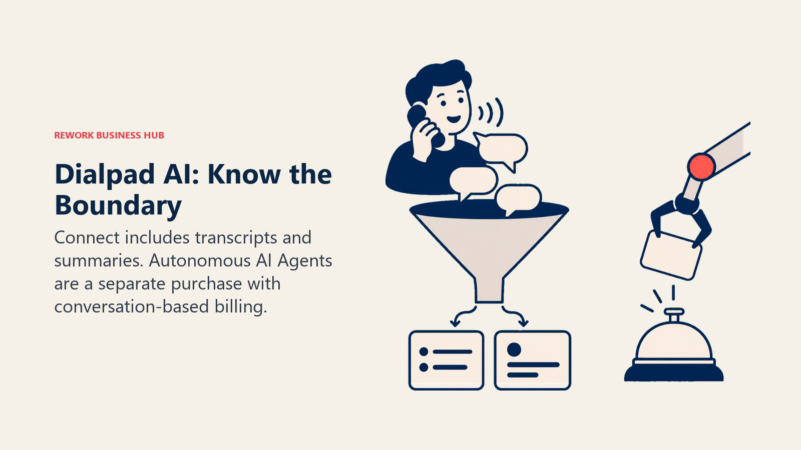 Dialpad AI: Know the Boundary illustrated with listening and action
