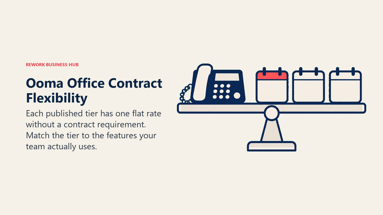 Ooma Office Contract Flexibility illustrated with level balance