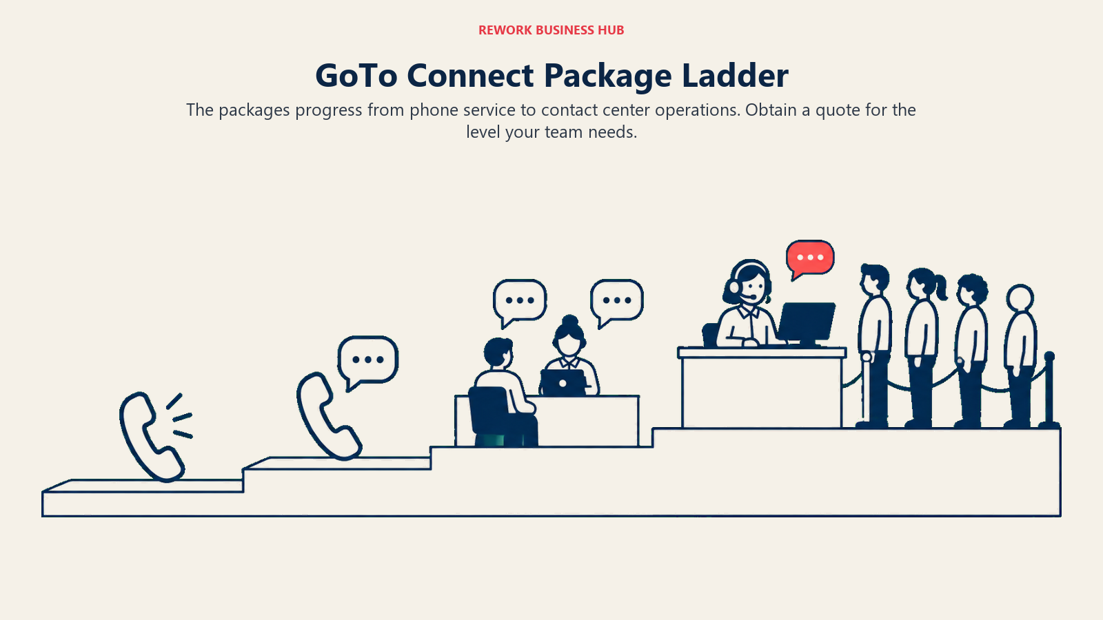 GoTo Connect Package Ladder illustrated with growth ladder