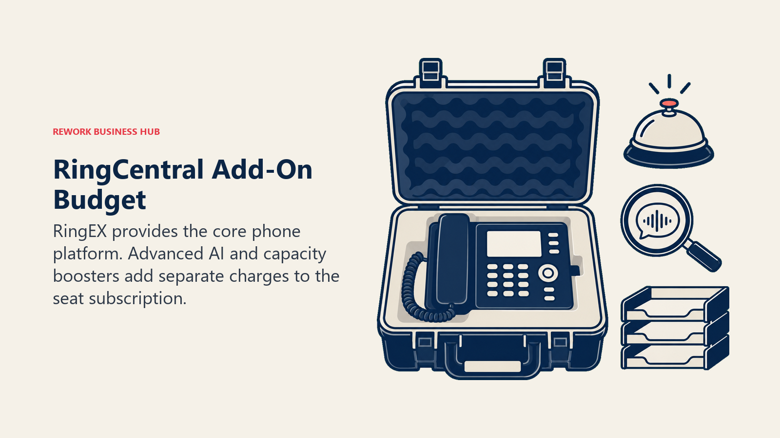 RingCentral Add-On Budget illustrated with modular kit