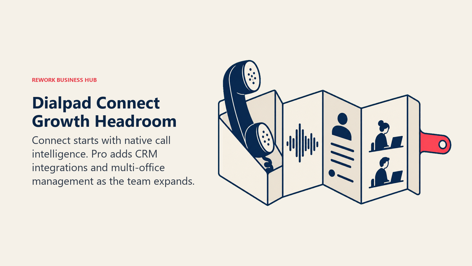 Dialpad Connect Growth Headroom illustrated with expandable capacity