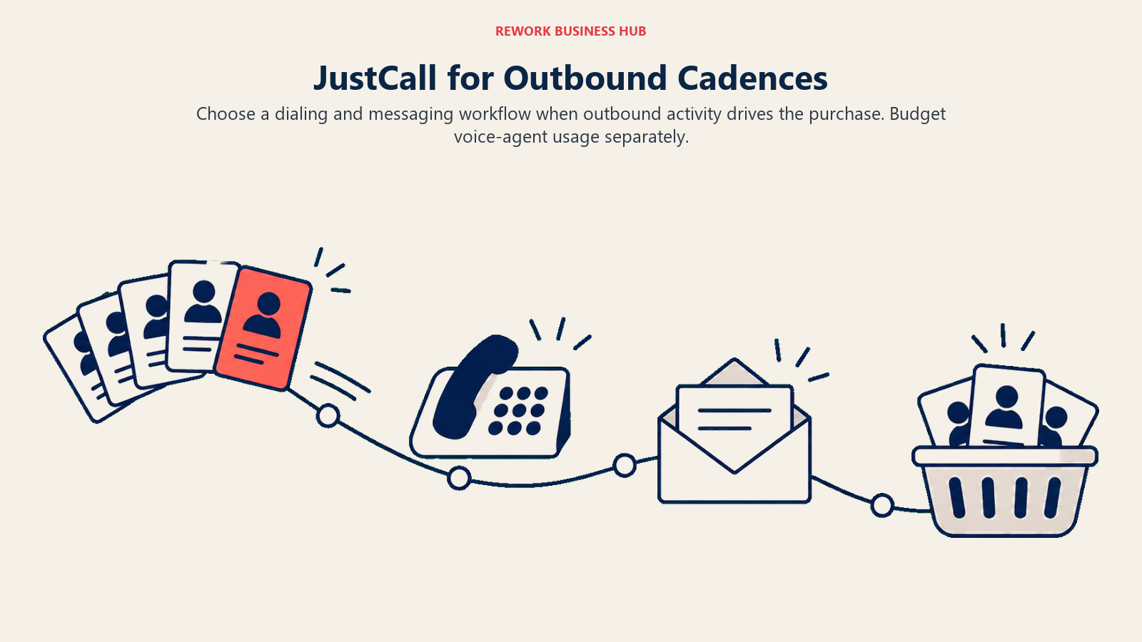 JustCall for Outbound Cadences illustrated with cadence path