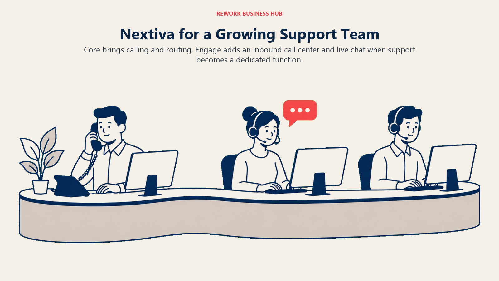 Nextiva for a Growing Support Team illustrated with expanding service desk
