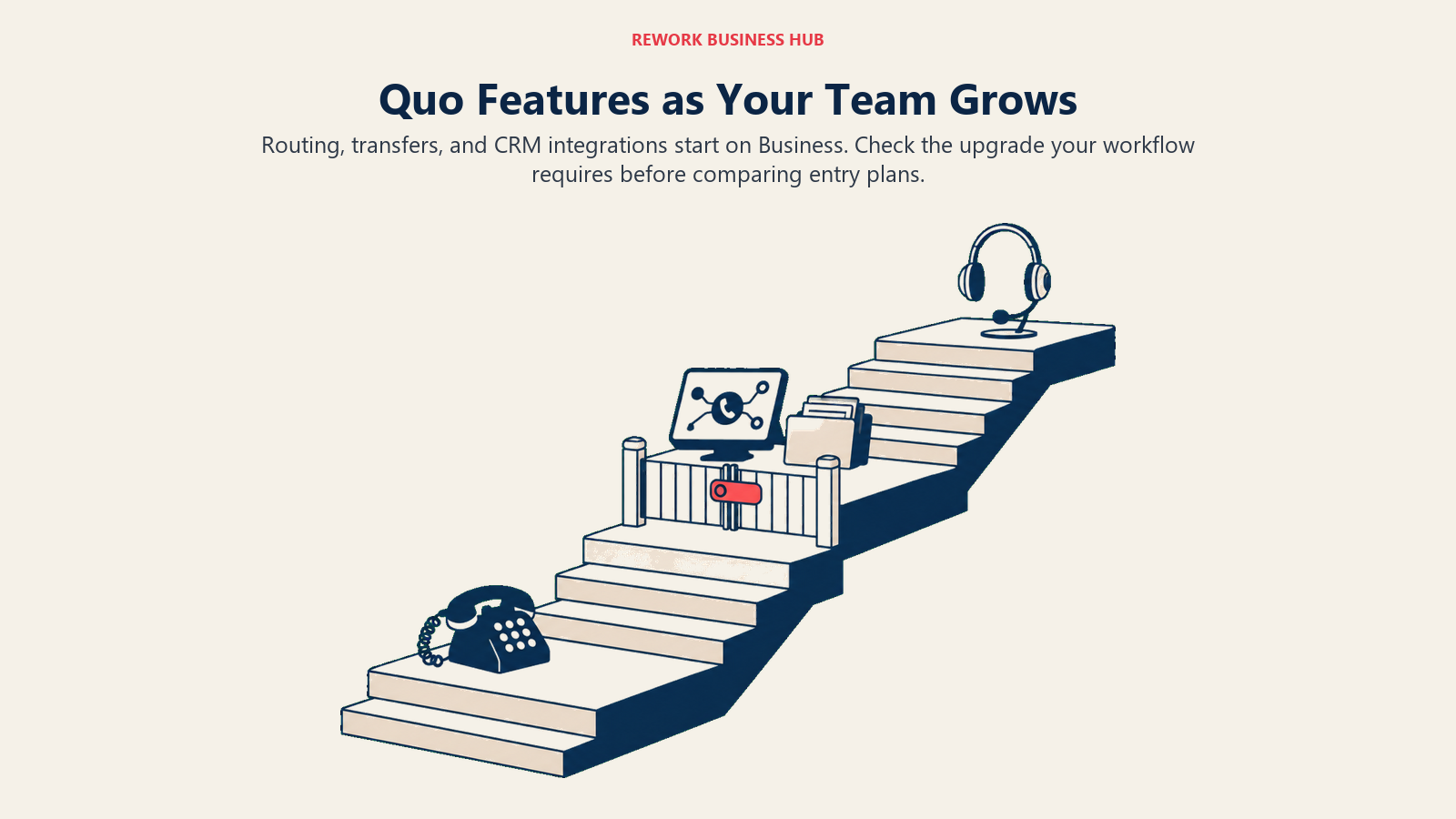 Quo Features as Your Team Grows illustrated with feature gates
