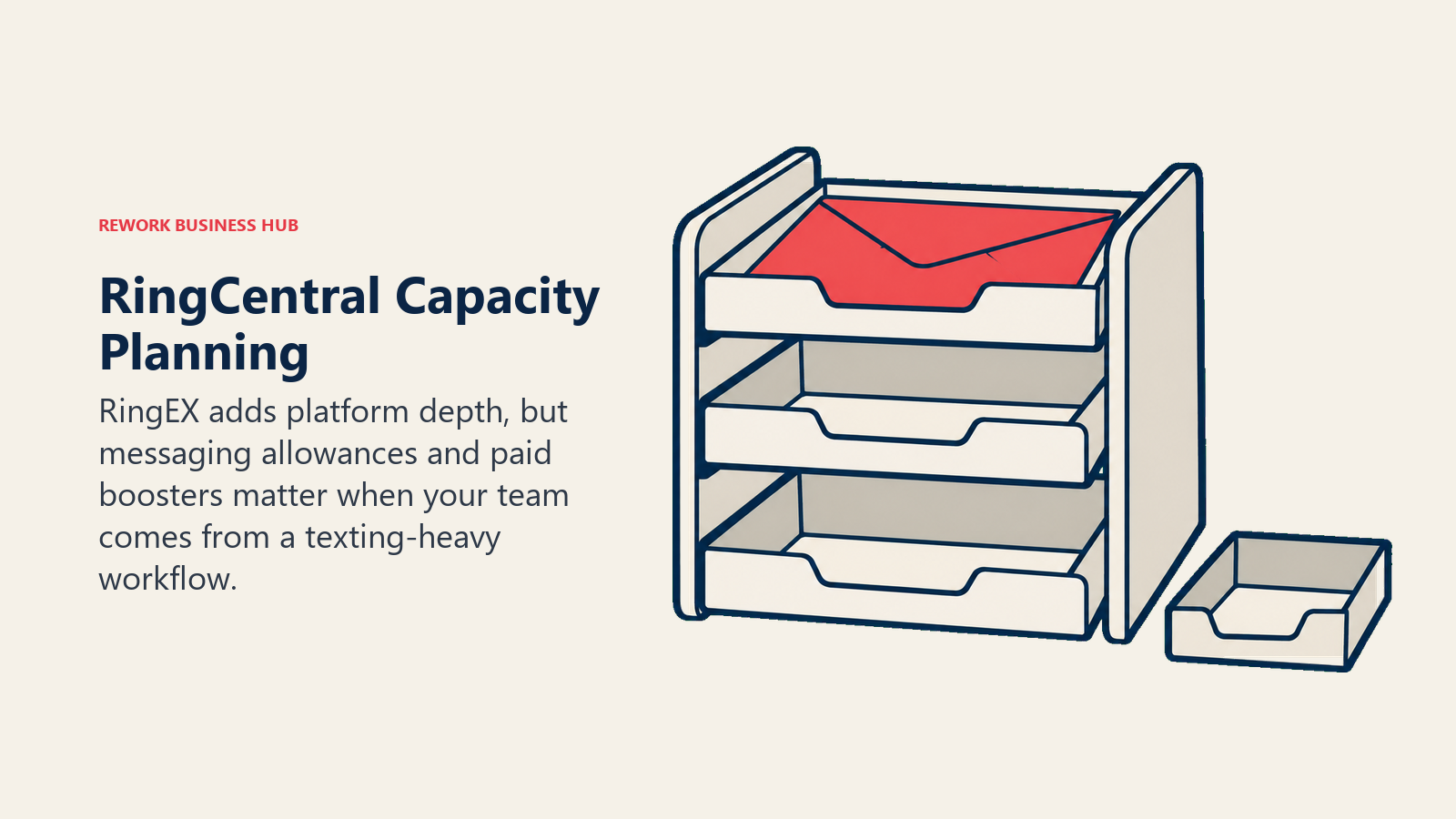 RingCentral Capacity Planning illustrated with capacity trays