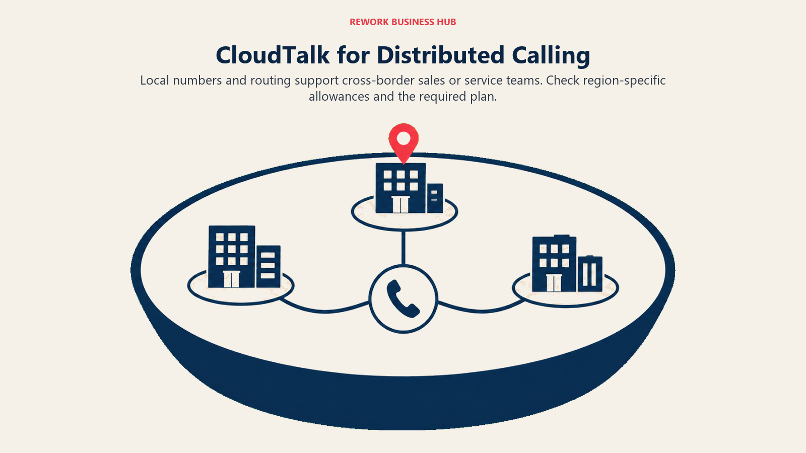 CloudTalk for Distributed Calling illustrated with routing compass