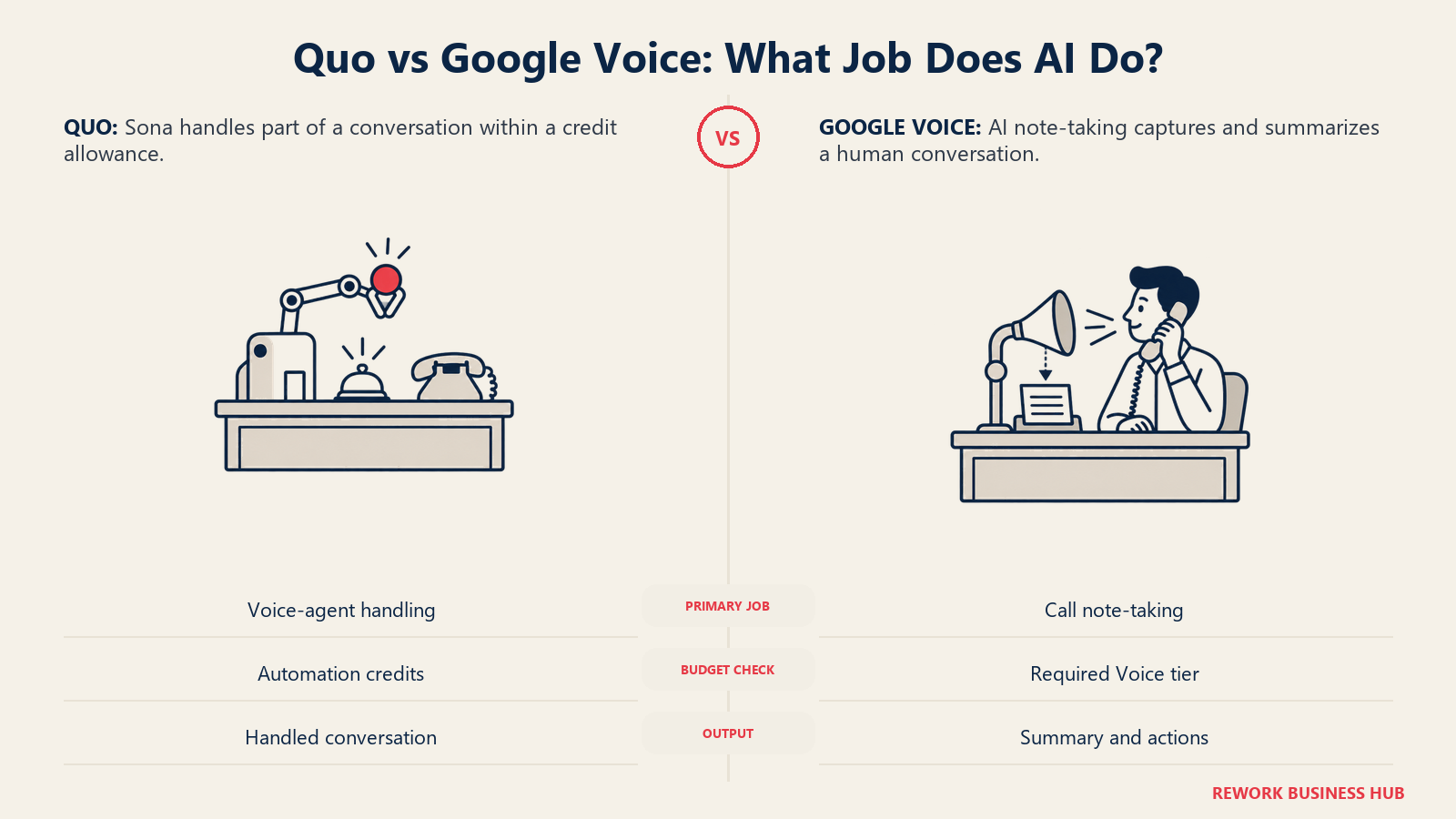 Quo vs Google Voice: What Job Does AI Do? illustrated with acting and recording