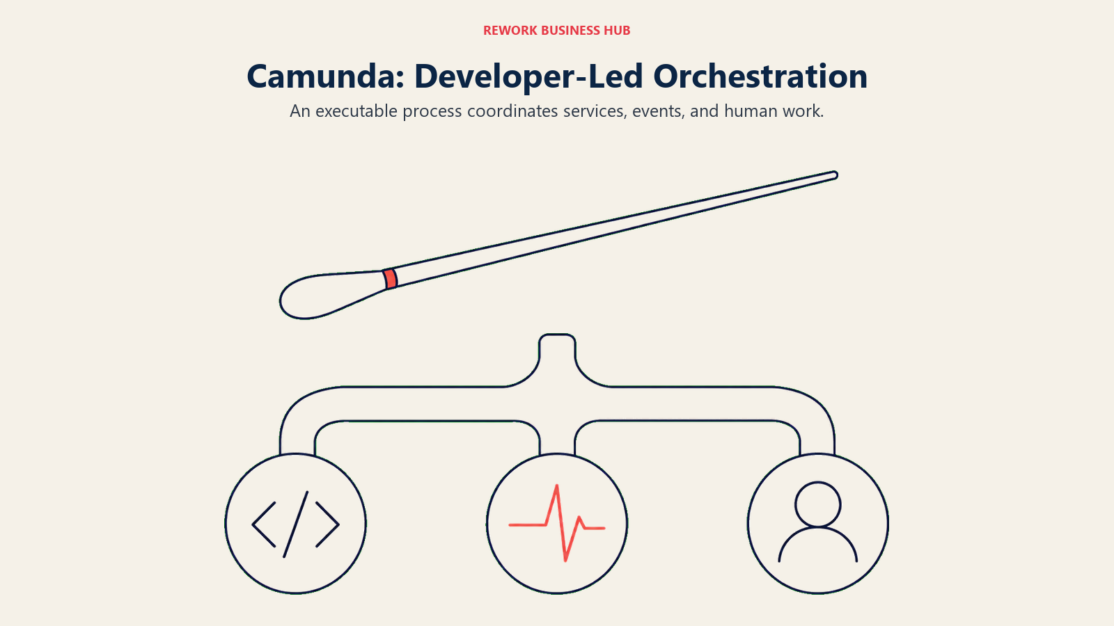 A conductor baton coordinates software services, monitoring, and people, illustrating Camunda orchestration.