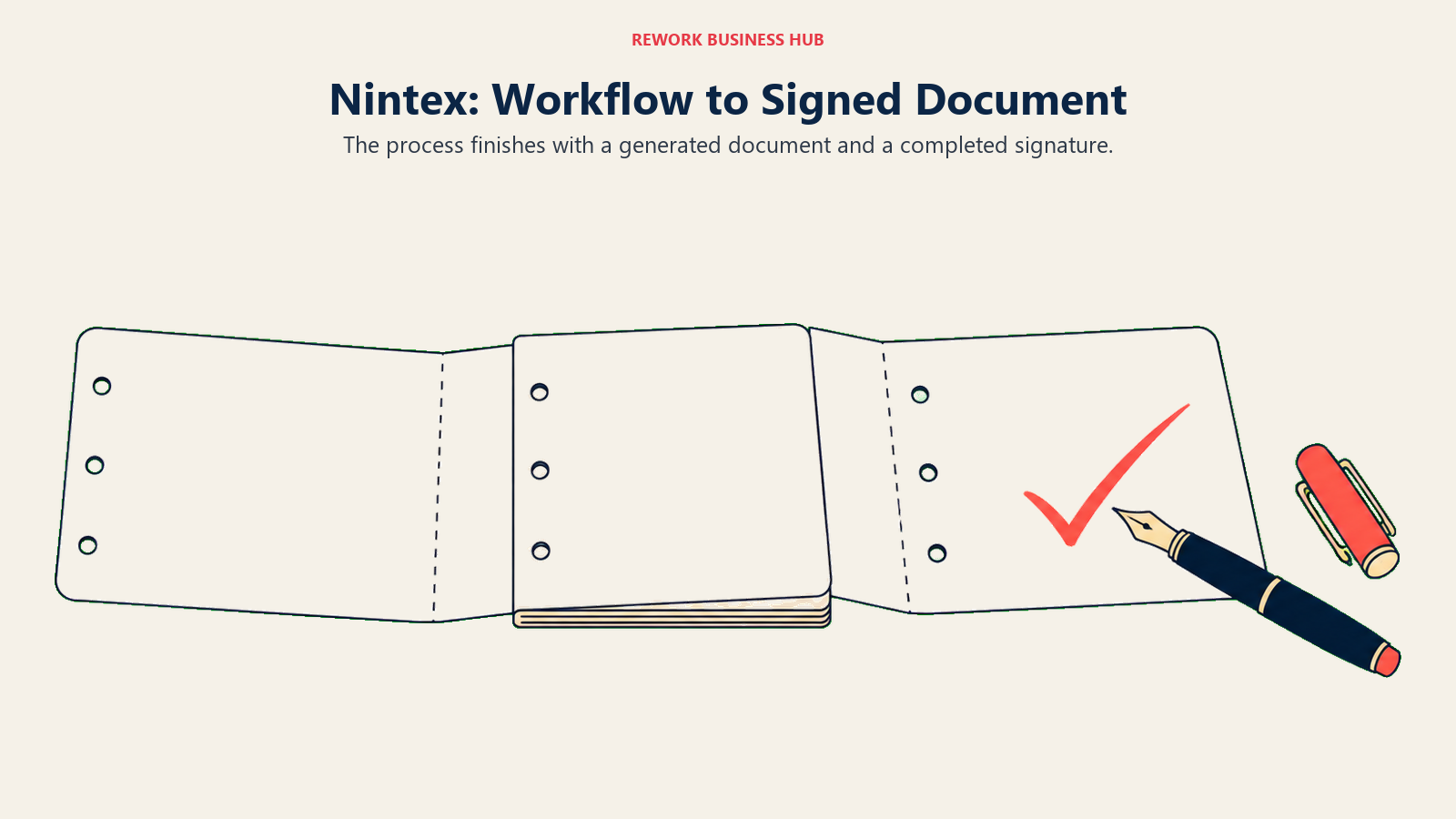A process binder leads to a signed document, illustrating Nintex document automation.