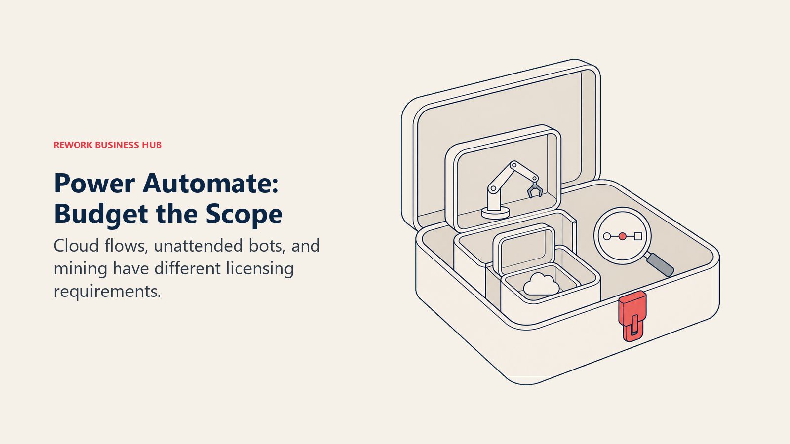 Nested capability containers illustrate why Power Automate budgets depend on the required scope.