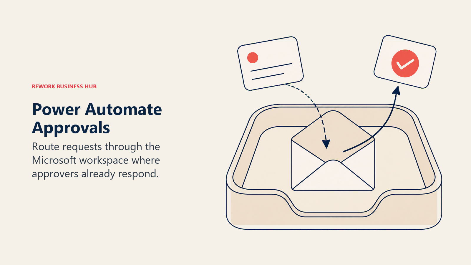 A request enters a shared workspace and returns as an approved reply